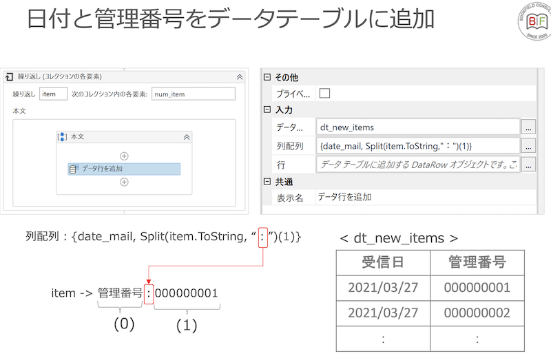 【RPAノウハウ】UiPath｜受信したGmailの中から必要な情報を抜き出しファイルに保存する BOOKFIELDコンサルティング